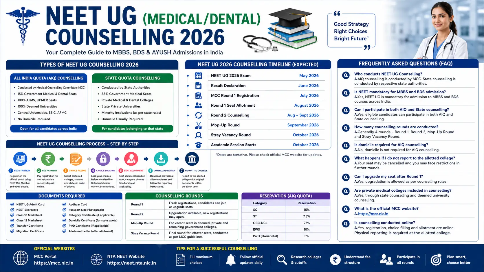 NEET UG (MedicalDental) Counselling 2026